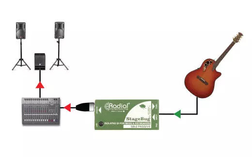 Radial SB-2 Passive - Passive DI for Bass/Keyboard