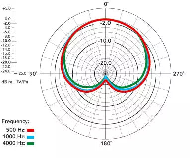 RODE M3 - Condenser Microphone